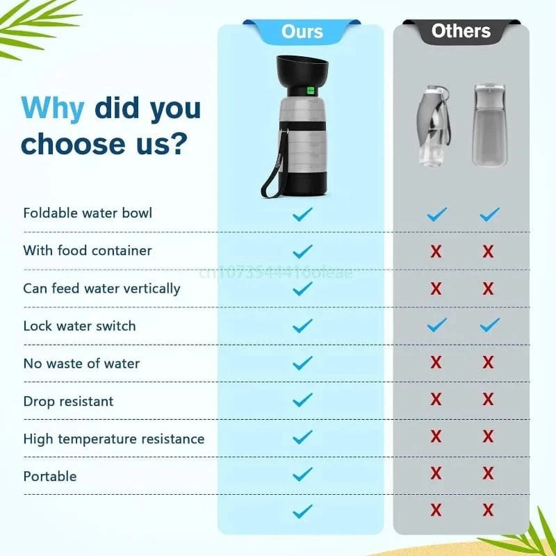 Dog Water Bottle with Food Container - Furry Tail Finds